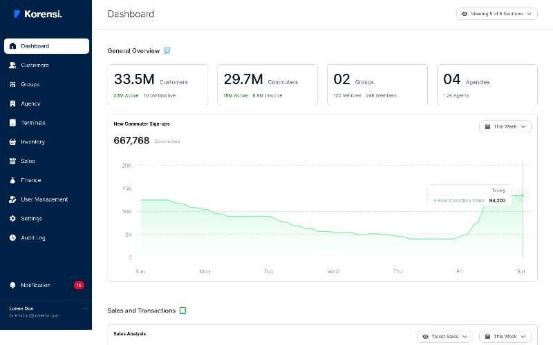 Super Admin dashboard